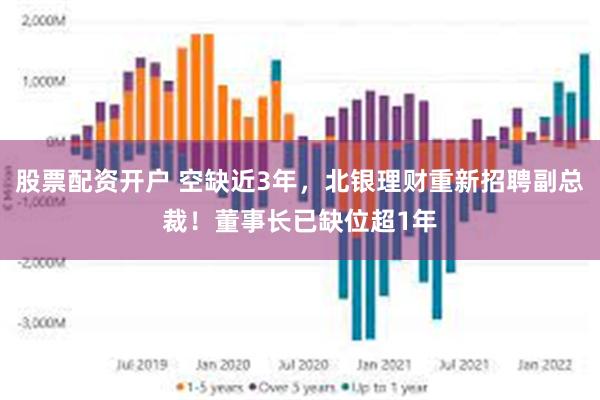 股票配资开户 空缺近3年，北银理财重新招聘副总裁！董事长已缺位超1年